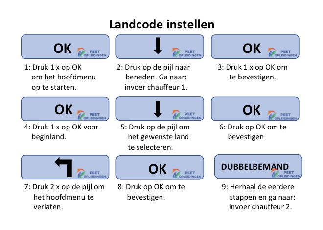 Landcode invoeren PEET Opleidingen